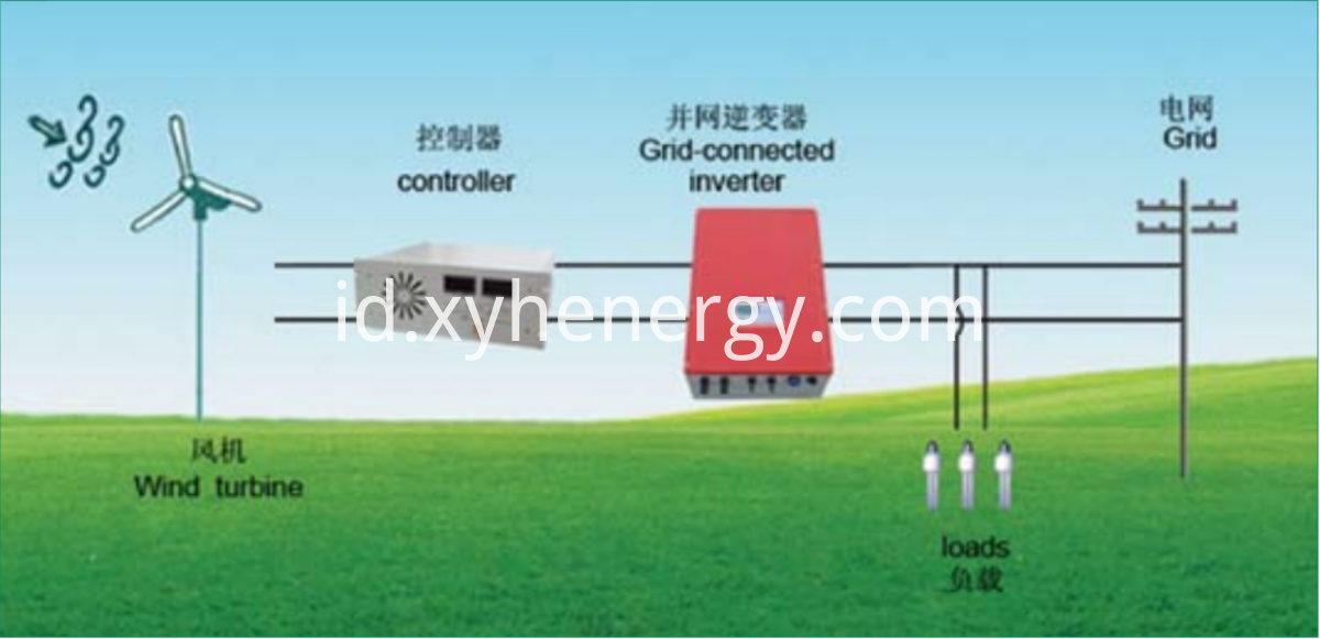 Sistem Angin On Grid Wind On Grid System